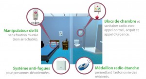 appel-infirmiere système d'appel infirmières