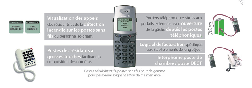 telephonie-hopital