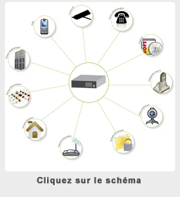 Schema Intéractif